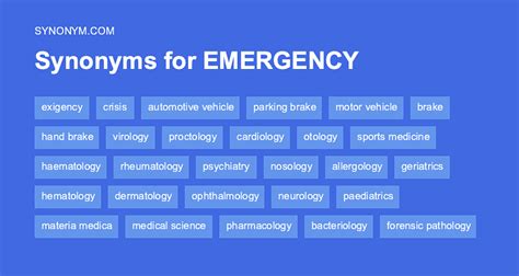 synonym of emergency.